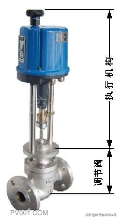  電動(dòng)調節閥的結構和原理，常見(jiàn)故障及處理方法！