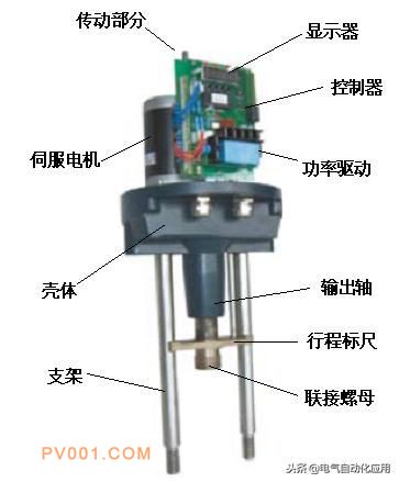  電動(dòng)調節閥的結構和原理，常見(jiàn)故障及處理方法！