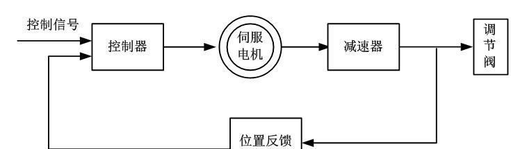  電動(dòng)調節閥的結構和原理，常見(jiàn)故障及處理方法！